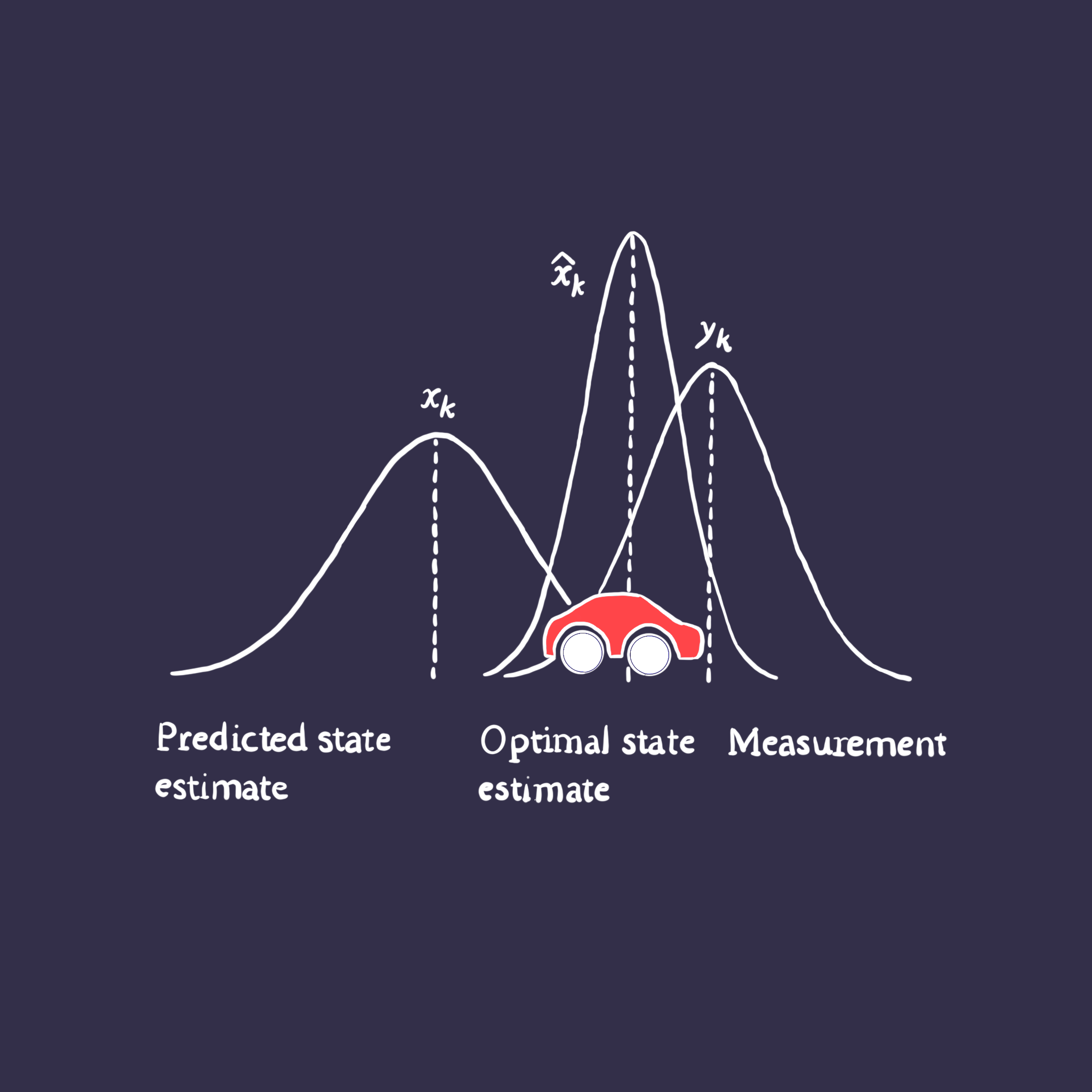 Lab 7 Profile